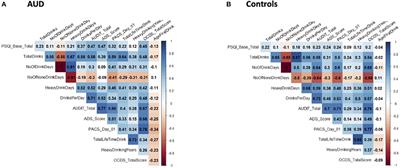 FAAH and CNR1 Polymorphisms in the Endocannabinoid System and Alcohol-Related Sleep Quality